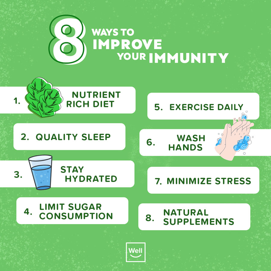 Infographic listing the 8 ways to improve your immune system as discussed in the blog article "8 Ways to Improve Your Immune System"